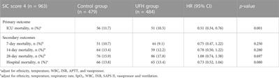 Effectiveness of early heparin therapy on outcomes in critically ill patients with sepsis-induced coagulopathy